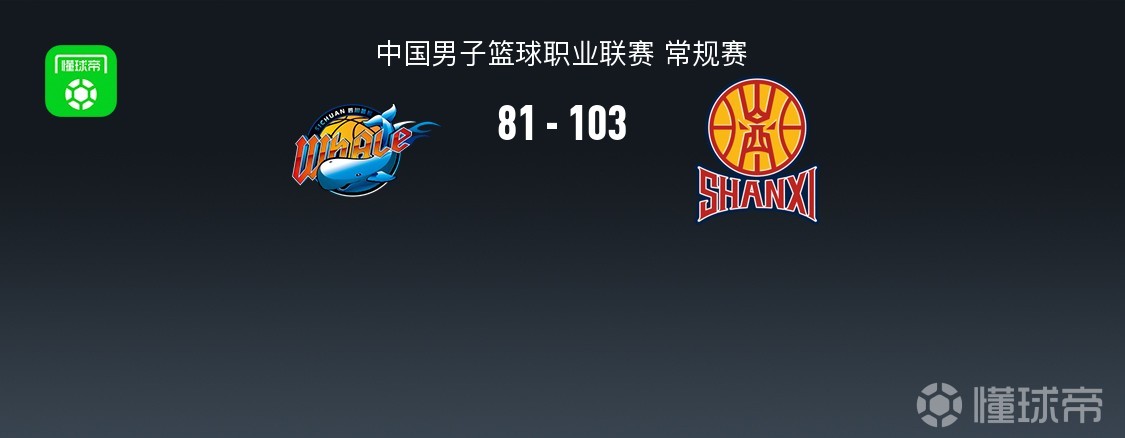 山西103-81送四川33连败，法耶18+11，于米提14+5，于枭永19分